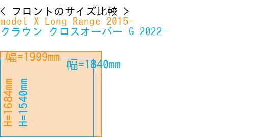 #model X Long Range 2015- + クラウン クロスオーバー G 2022-